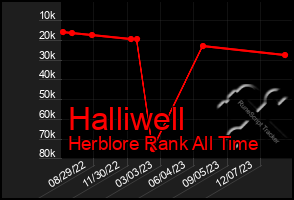 Total Graph of Halliwell