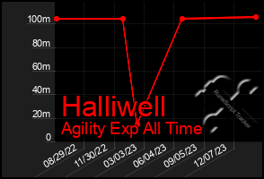 Total Graph of Halliwell