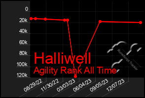 Total Graph of Halliwell