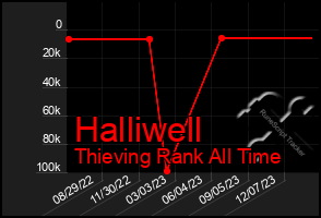 Total Graph of Halliwell