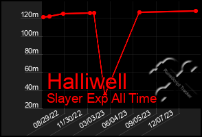 Total Graph of Halliwell