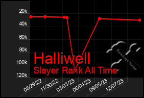 Total Graph of Halliwell