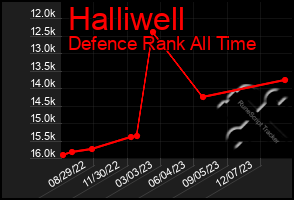 Total Graph of Halliwell