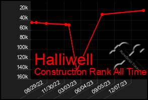 Total Graph of Halliwell