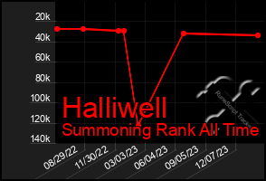 Total Graph of Halliwell