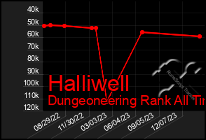 Total Graph of Halliwell