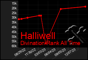 Total Graph of Halliwell