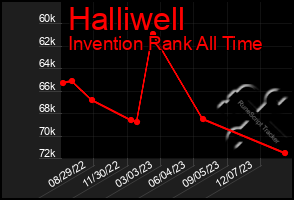 Total Graph of Halliwell