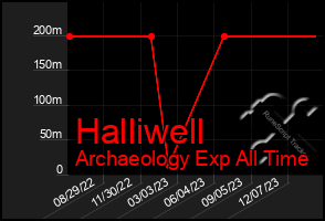 Total Graph of Halliwell