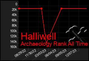 Total Graph of Halliwell