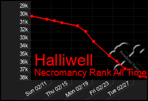 Total Graph of Halliwell