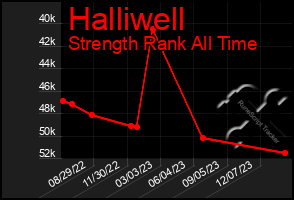 Total Graph of Halliwell