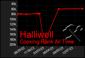 Total Graph of Halliwell