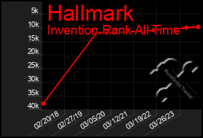 Total Graph of Hallmark