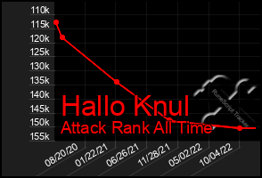 Total Graph of Hallo Knul