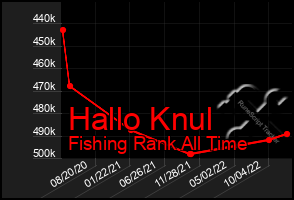 Total Graph of Hallo Knul