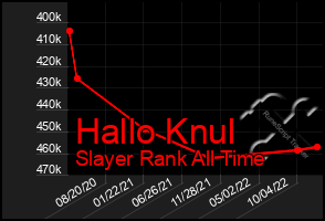 Total Graph of Hallo Knul