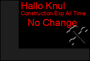 Total Graph of Hallo Knul