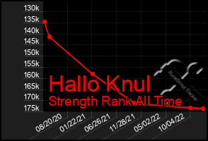 Total Graph of Hallo Knul