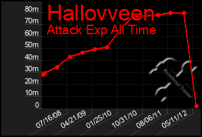 Total Graph of Hallovveen