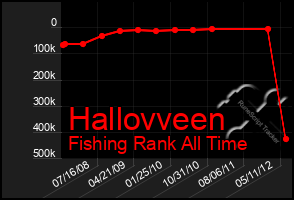 Total Graph of Hallovveen