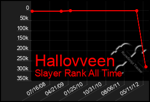 Total Graph of Hallovveen