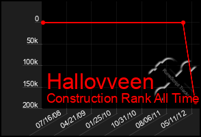 Total Graph of Hallovveen