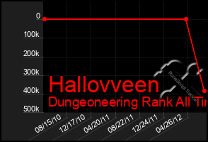 Total Graph of Hallovveen