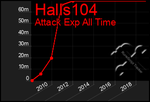 Total Graph of Halls104