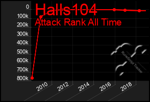 Total Graph of Halls104