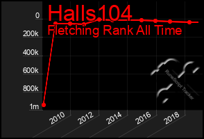 Total Graph of Halls104