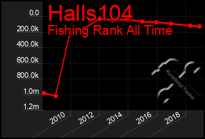 Total Graph of Halls104