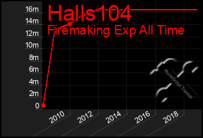 Total Graph of Halls104