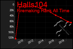 Total Graph of Halls104