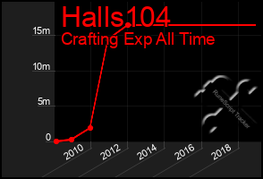 Total Graph of Halls104