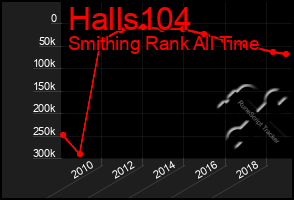 Total Graph of Halls104