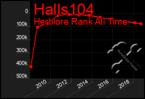 Total Graph of Halls104