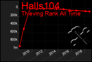 Total Graph of Halls104