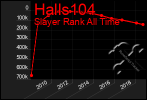 Total Graph of Halls104