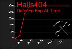 Total Graph of Halls104