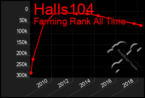 Total Graph of Halls104