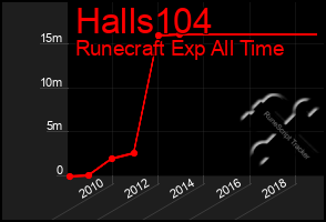 Total Graph of Halls104