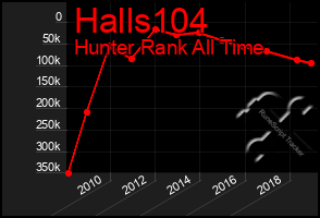 Total Graph of Halls104