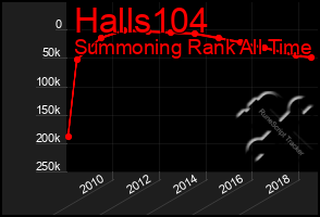 Total Graph of Halls104