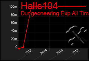 Total Graph of Halls104