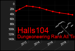 Total Graph of Halls104