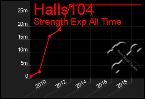 Total Graph of Halls104