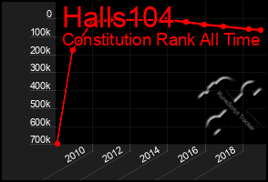 Total Graph of Halls104