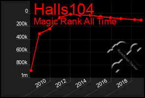 Total Graph of Halls104