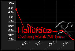 Total Graph of Hallufauz